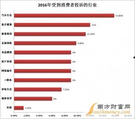 消费者最新爆料,揭秘产品真面目，揭秘行业潜规则